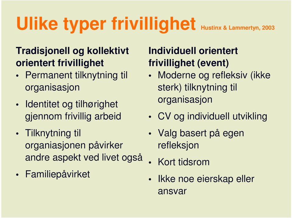 andre aspekt ved livet også Familiepåvirket Individuell orientert frivillighet (event) Moderne og refleksiv (ikke sterk)