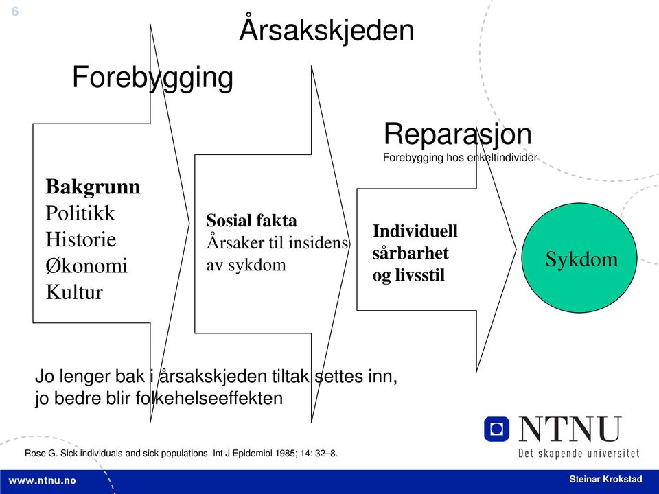 sårbarhet og livsstil Sykdom Jo lenger bak i årsakskjeden tiltak settes inn, jo bedre