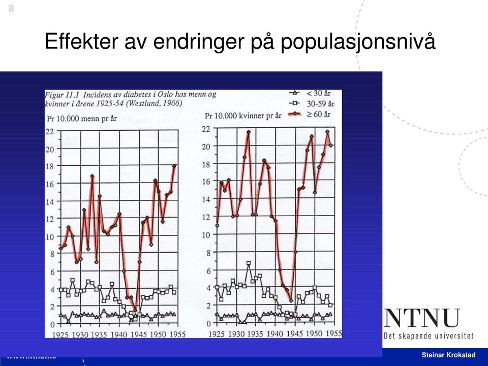 endringer