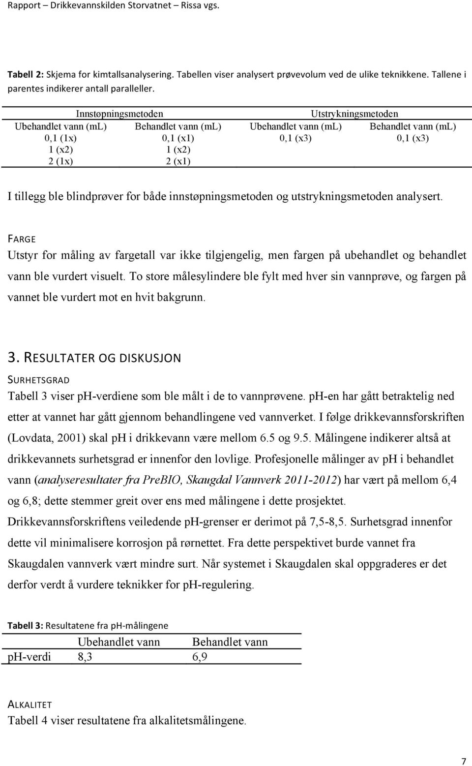 blindprøver for både innstøpningsmetoden og utstrykningsmetoden analysert. FARGE Utstyr for måling av fargetall var ikke tilgjengelig, men fargen på ubehandlet og behandlet vann ble vurdert visuelt.