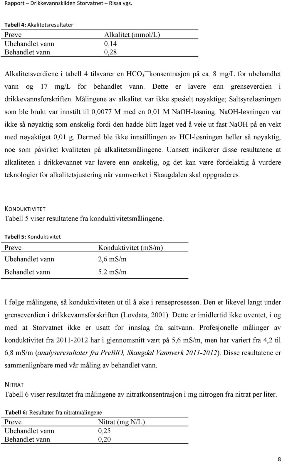 Målingene av alkalitet var ikke spesielt nøyaktige; Saltsyreløsningen som ble brukt var innstilt til 0,0077 M med en 0,01 M NaOH-løsning.