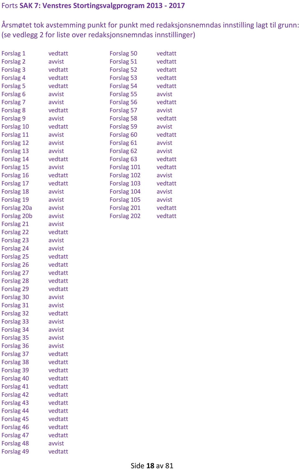 Forslag 18 Forslag 19 Forslag 20a Forslag 20b Forslag 21 Forslag 22 Forslag 23 Forslag 24 Forslag 25 Forslag 26 Forslag 27 Forslag 28 Forslag 29 Forslag 30 Forslag 31 Forslag 32 Forslag 33 Forslag 34