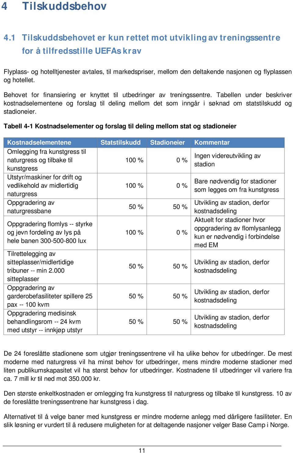 og hotellet. Behovet for finansiering er knyttet til utbedringer av treningssentre.