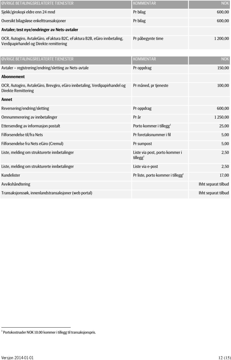 registrering/endring/sletting av Nets-avtale Pr oppdrag 150,00 Abonnement OCR, Autogiro, AvtaleGiro, Brevgiro, egiro innbetaling, Verdipapirhandel og Direkte Remittering Pr måned, pr tjeneste 100,00