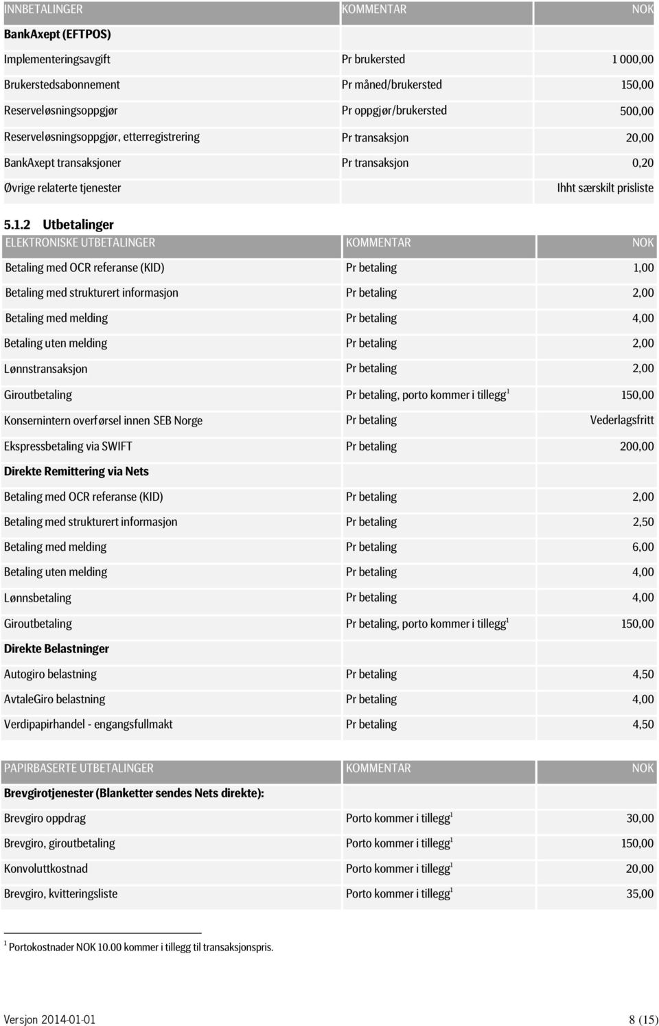 2 Utbetalinger ELEKTRONISKE UTBETALINGER KOMMENTAR NOK Betaling med OCR referanse (KID) Pr betaling 1,00 Betaling med strukturert informasjon Pr betaling 2,00 Betaling med melding Pr betaling 4,00