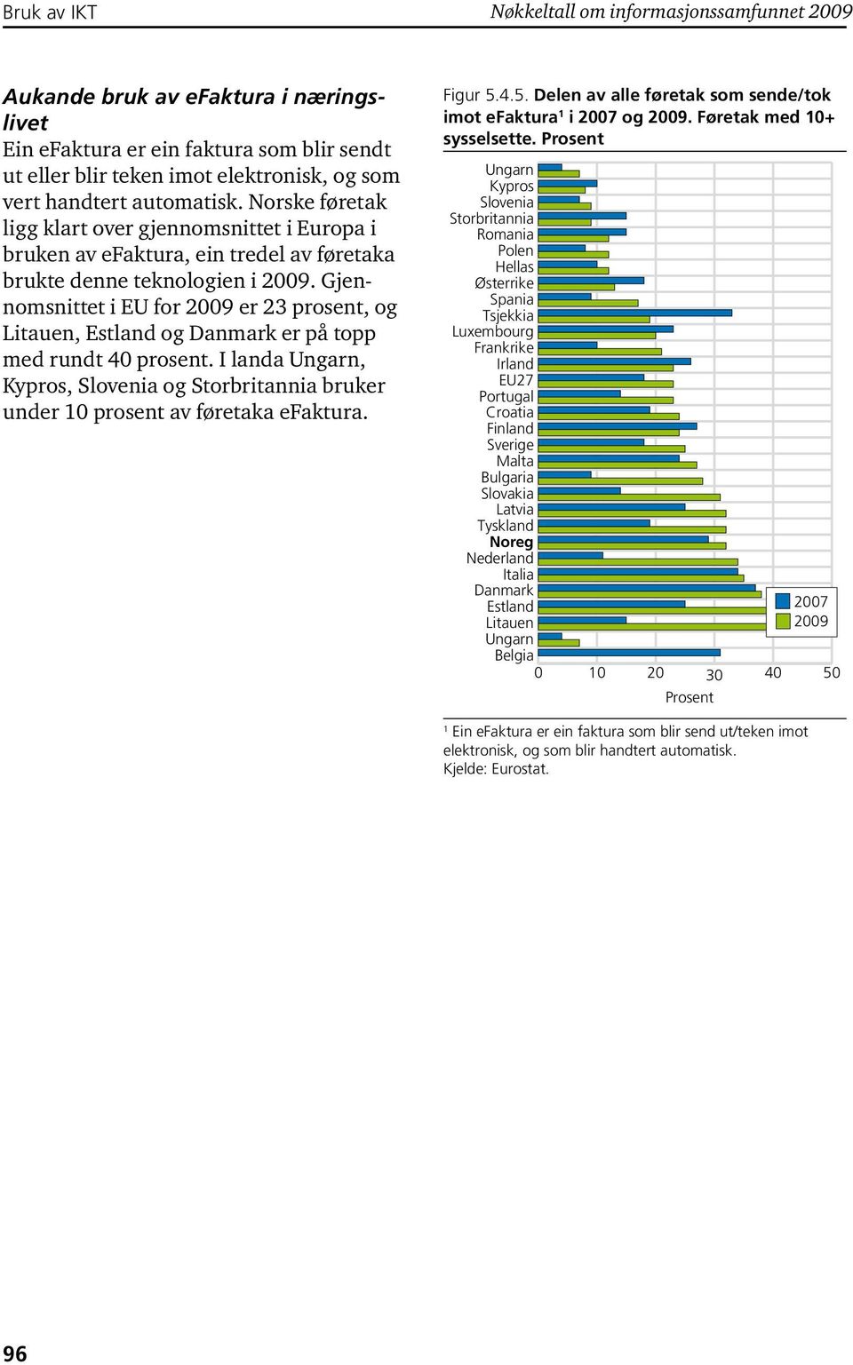 Gjennomsnittet i EU for 2009 er 23 prosent, og Litauen, Estland og Danmark er på topp med rundt 40 prosent.