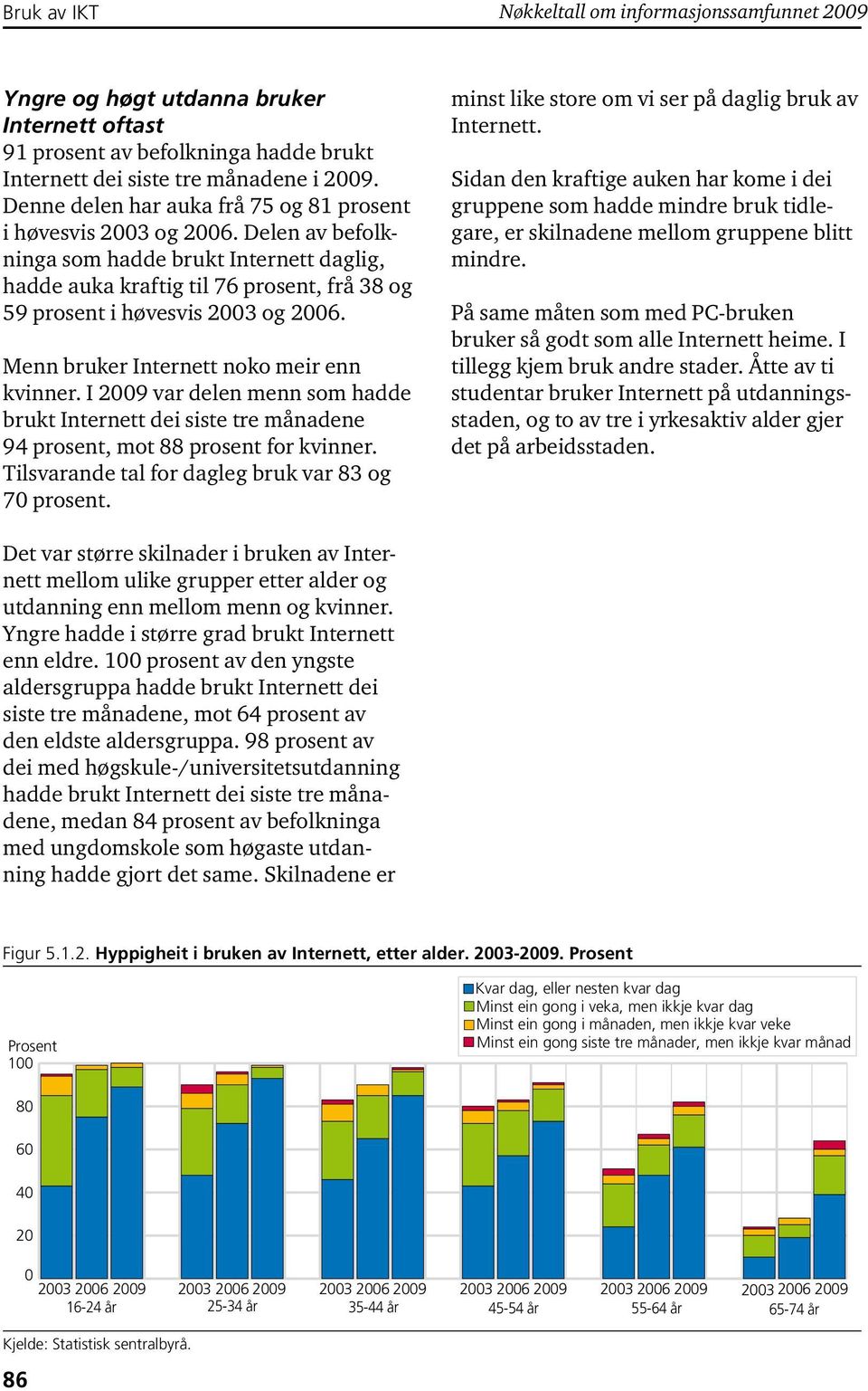 Delen av befolkninga som hadde brukt Internett daglig, hadde auka kraftig til 76 prosent, frå 38 og 59 prosent i høvesvis 2003 og 2006. Menn bruker Internett noko meir enn kvinner.