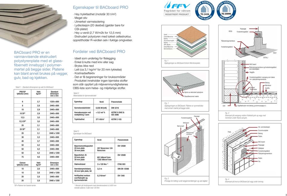 VEGG Påstrykningsmembran Plateskjøt Forsterkningsbånd Forsterkningsbånd BACboard PRO er en vannavvisende ekstrudert polystyrenplate med et glassfibernett innebygd i polymermørtel på begge sider.