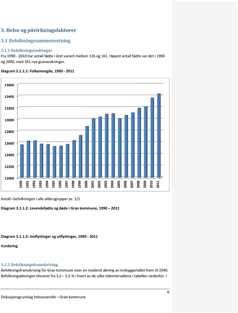 90 og 2000, med 16