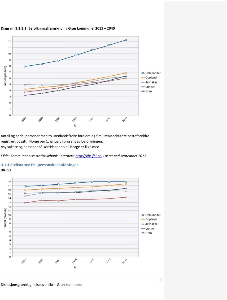 foreldre og fire utenlandsfødte besteforeldree registrert bosatt i Norge per 1.