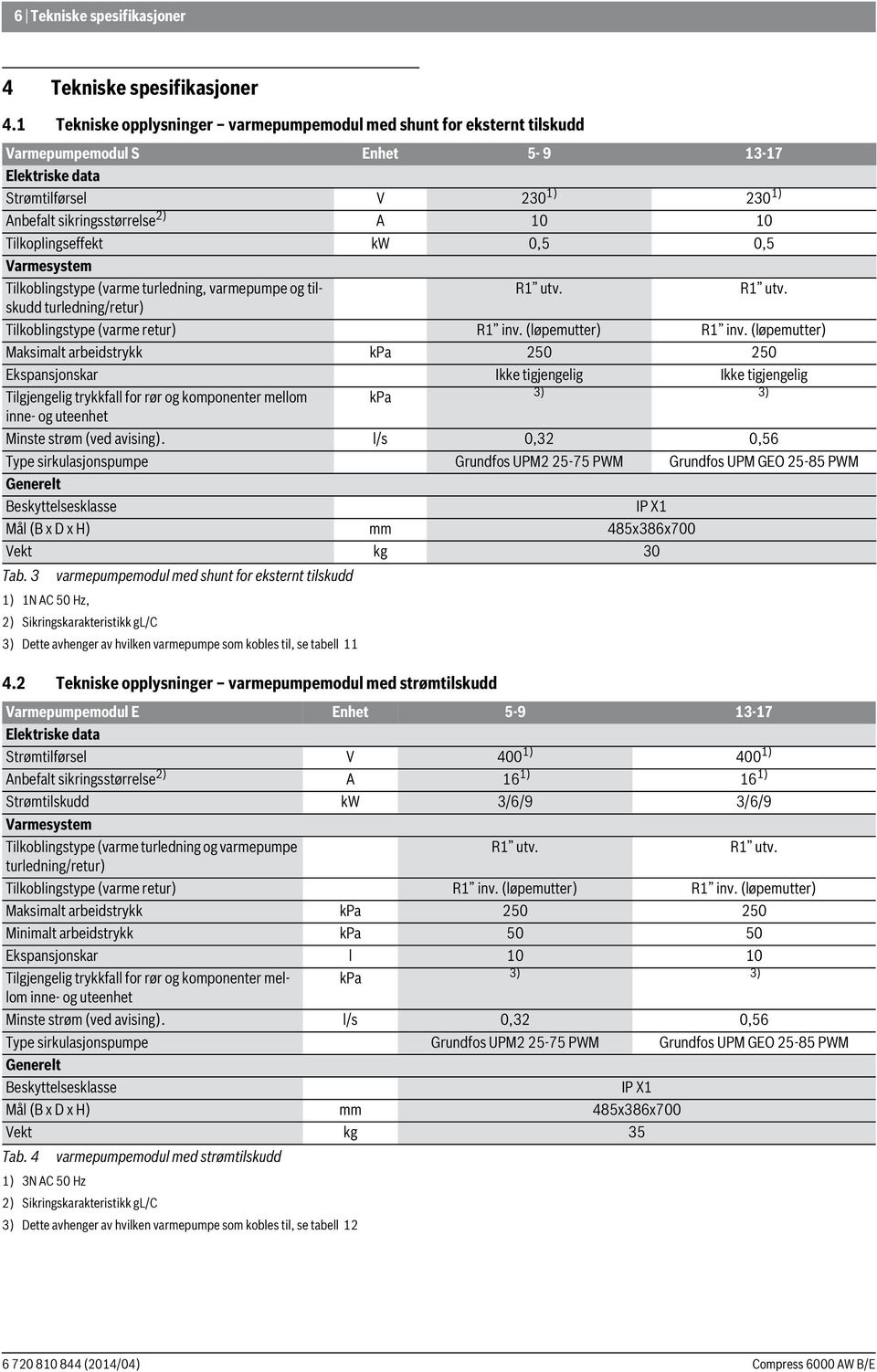 kw 0,5 0,5 Varmesystem Tilkoblingstype (varme turledning, varmepumpe og tilskudd R utv. R utv. turledning/retur) Tilkoblingstype (varme retur) R inv. (løpemutter) R inv.