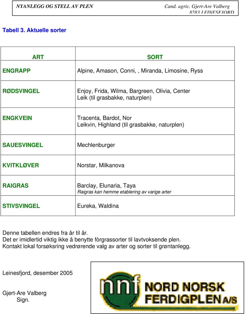 naturplen) ENGKVEIN Tracenta, Bardot, Nor Leikvin, Highland (til grasbakke, naturplen) SAUESVINGEL Mechlenburger KVITKLØVER Norstar, Milkanova RAIGRAS STIVSVINGEL