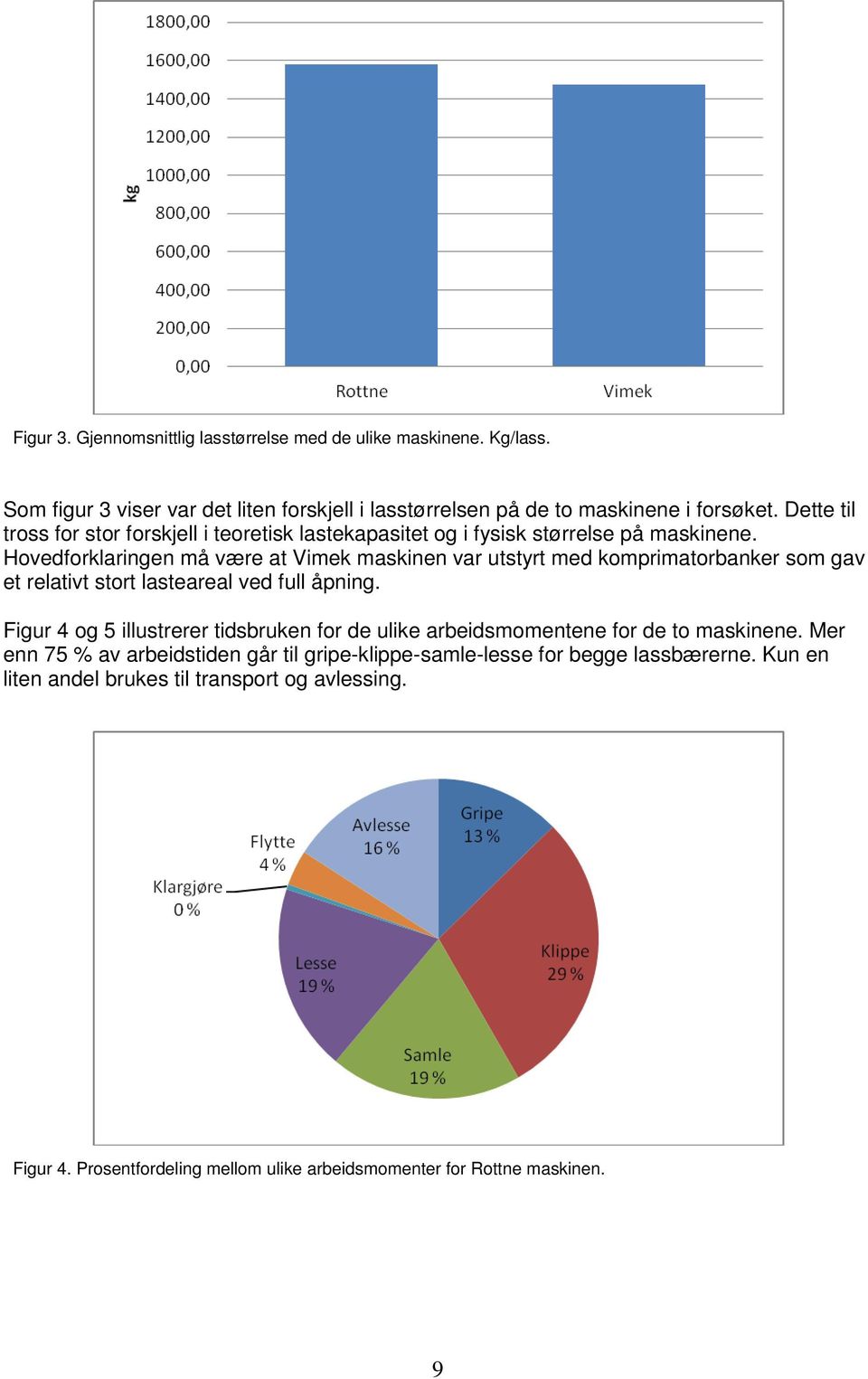 Hovedforklaringen må være at Vimek maskinen var utstyrt med komprimatorbanker som gav et relativt stort lasteareal ved full åpning.