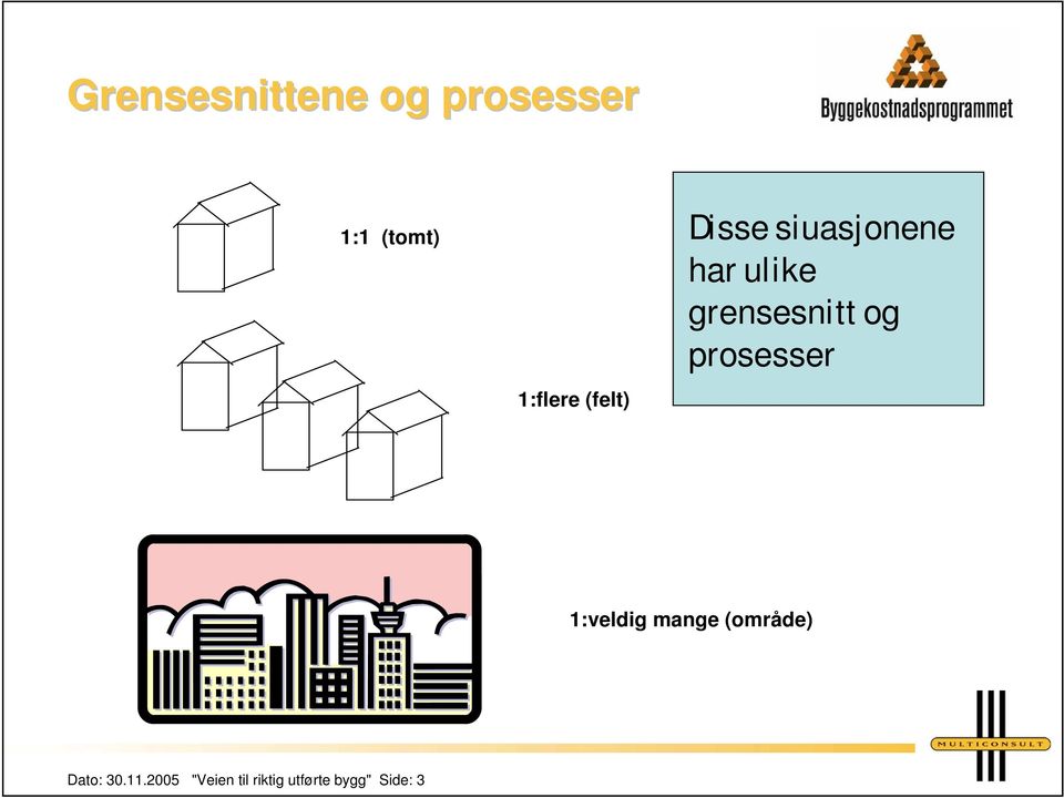 og prosesser 1:veldig mange (område) Dato: 30.