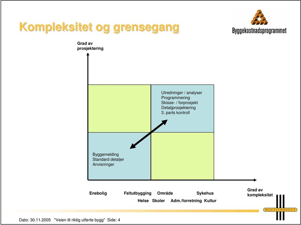 parts kontroll Byggemelding Standard detaljer Anvisninger Enebolig Feltutbygging