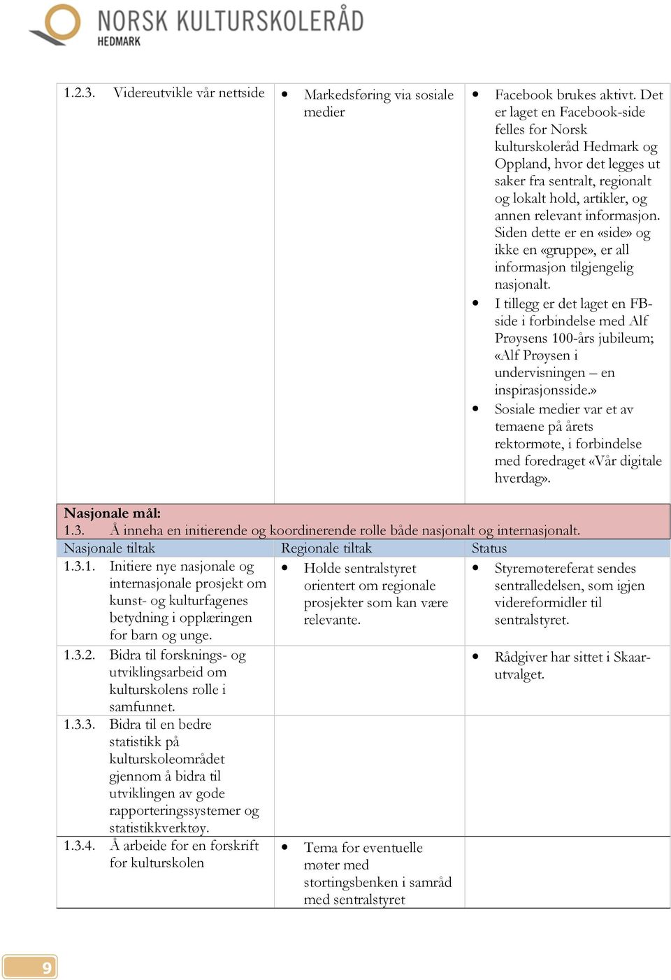 Siden dette er en «side» og ikke en «gruppe», er all informasjon tilgjengelig nasjonalt.