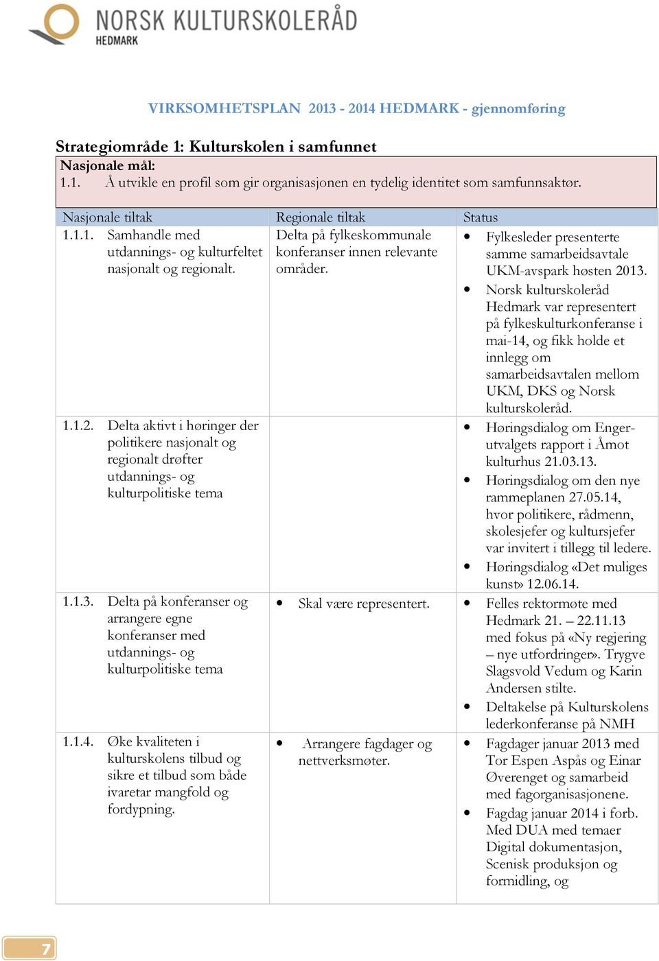 1.1. Samhandle med Delta på fylkeskommunale Fylkesleder presenterte utdannings- og kulturfeltet konferanser innen relevante samme samarbeidsavtale nasjonalt og regionalt. områder.