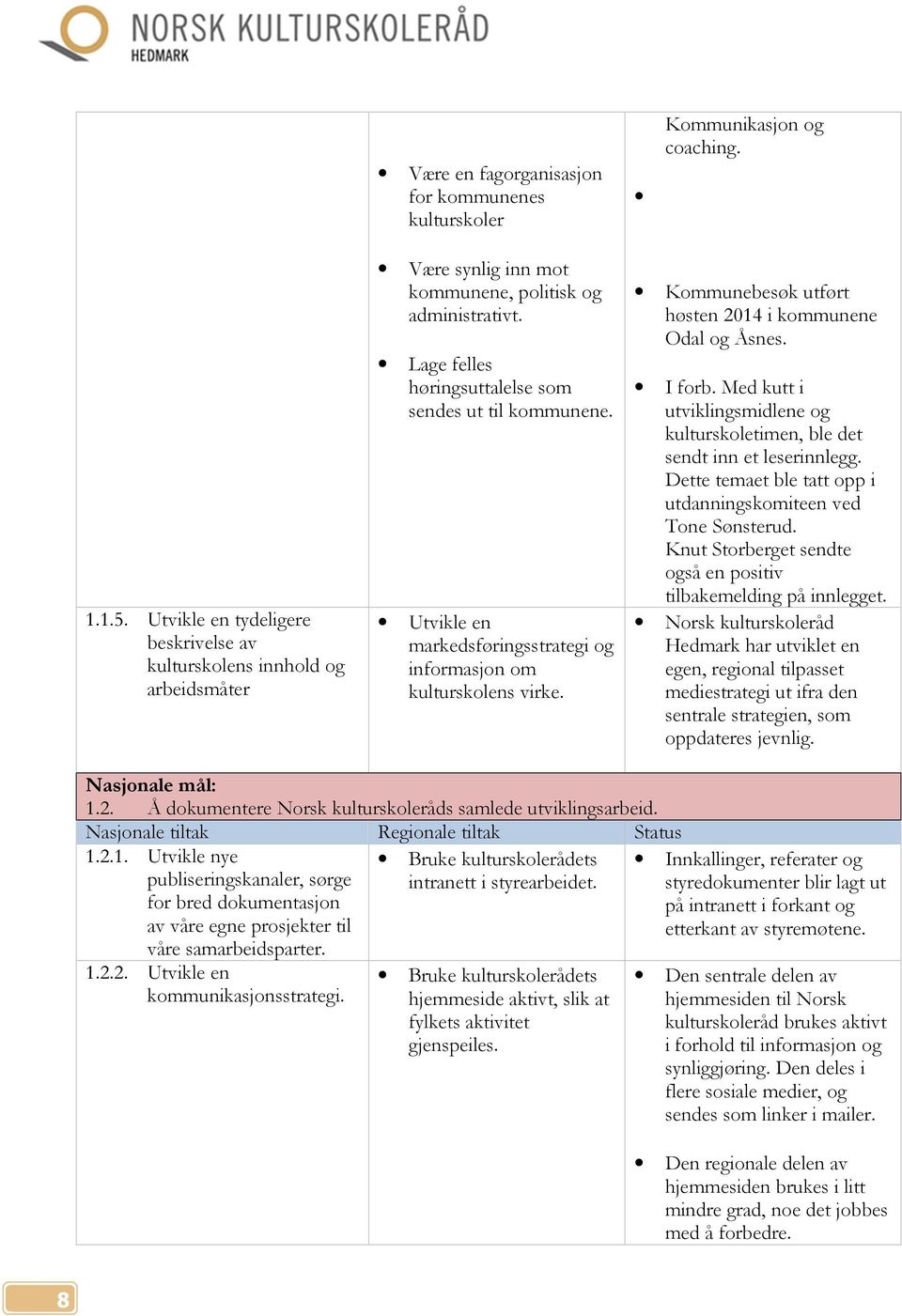 Kommunebesøk utført høsten 2014 i kommunene Odal og Åsnes. I forb. Med kutt i utviklingsmidlene og kulturskoletimen, ble det sendt inn et leserinnlegg.