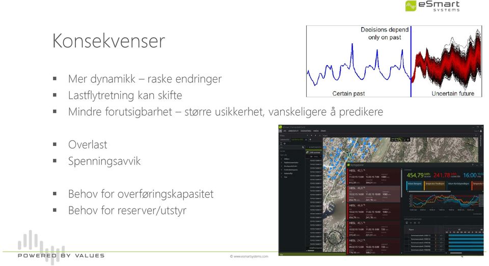 større usikkerhet, vanskeligere å predikere Overlast