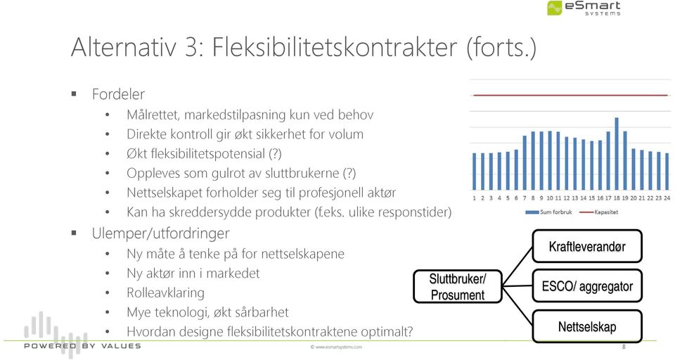 ) Oppleves som gulrot av sluttbrukerne (?) Nettselskapet forholder seg til profesjonell aktør Kan ha skreddersydde produkter (f.eks.