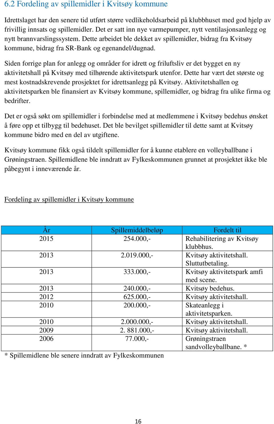 Siden forrige plan for anlegg og områder for idrett og friluftsliv er det bygget en ny aktivitetshall på Kvitsøy med tilhørende aktivitetspark utenfor.