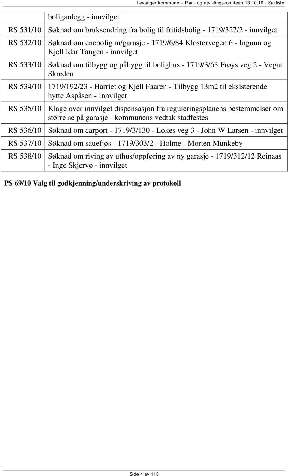 innvilget RS 533/10 Søknad om tilbygg og påbygg til bolighus - 1719/3/63 Frøys veg 2 - Vegar Skreden RS 534/10 1719/192/23 - Harriet og Kjell Faaren - Tilbygg 13m2 til eksisterende hytte Aspåsen -