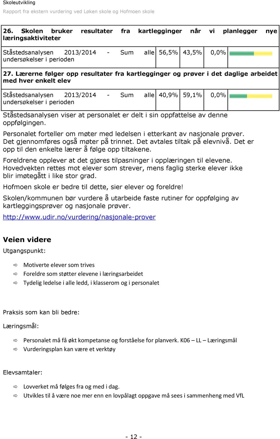 oppfølgingen. Personalet forteller om møter med ledelsen i etterkant av nasjonale prøver. Det gjennomføres også møter på trinnet. Det avtales tiltak på elevnivå.