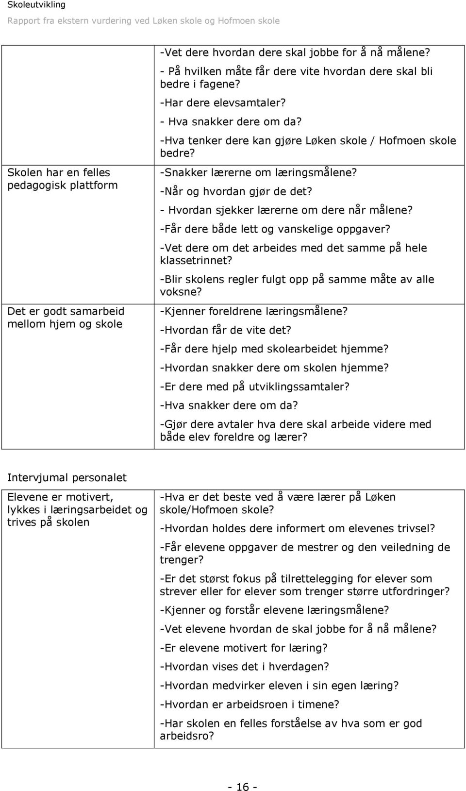 -Snakker lærerne om læringsmålene? -Når og hvordan gjør de det? - Hvordan sjekker lærerne om dere når målene? -Får dere både lett og vanskelige oppgaver?