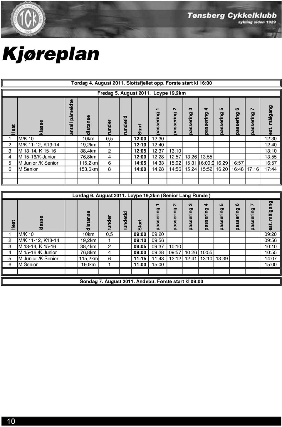 Løype 19,2km Heat klasse antall påmeldte distanse runder rundetid Start 1 M/K 10 10km 0,5 12:00 12:30 12:30 2 M/K 11-12, K13-14 19,2km 1 12:10 12:40 12:40 3 M 13-14, K 15-16 38,4km 2 12:05 12:37