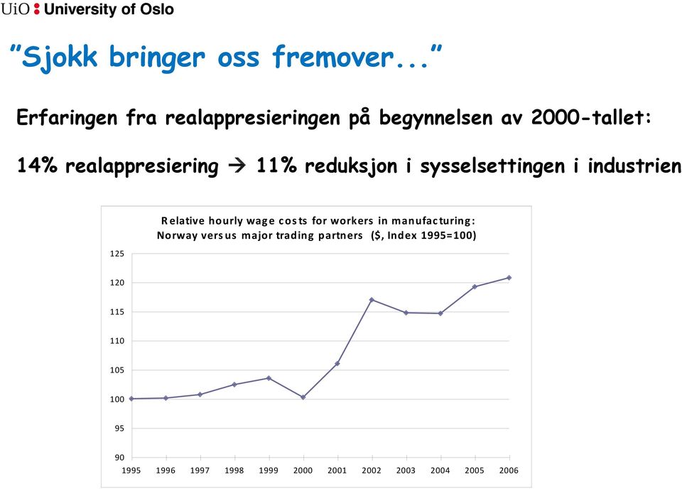 reduksjon i sysselsettingen i industrien 125 R elative hourly wag e c os ts for workers in