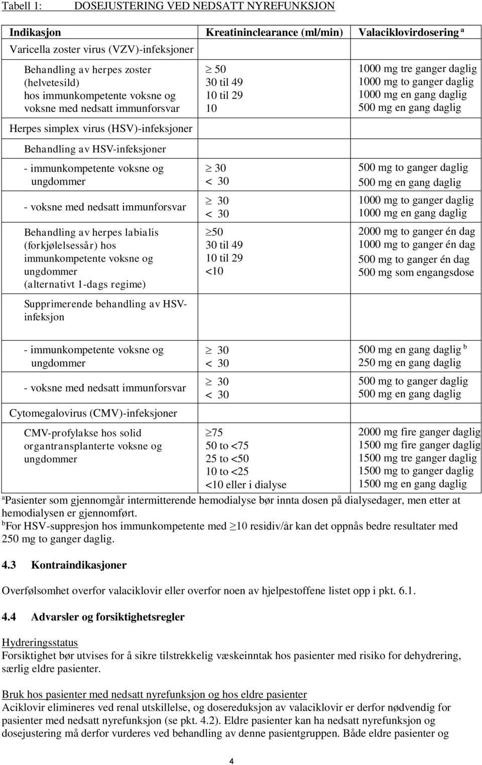 Behandling av herpes labialis (forkjølelsessår) hos immunkompetente voksne og ungdommer (alternativt 1-dags regime) Supprimerende behandling av HSVinfeksjon 50 30 til 49 10 til 29 10 30 < 30 30 < 30