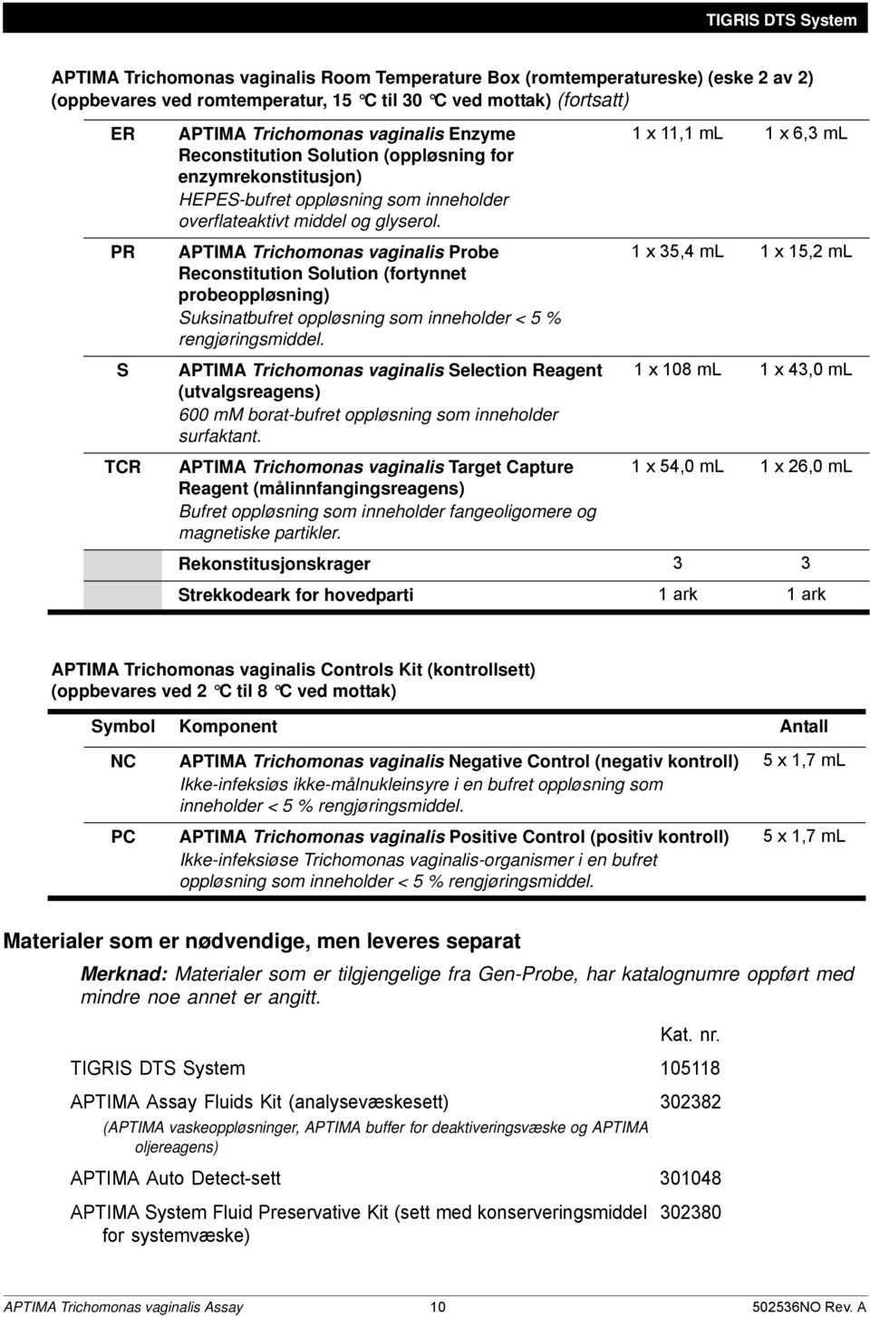 APTIMA Trichomonas vaginalis Probe Reconstitution Solution (fortynnet probeoppløsning) Suksinatbufret oppløsning som inneholder < 5 % rengjøringsmiddel.