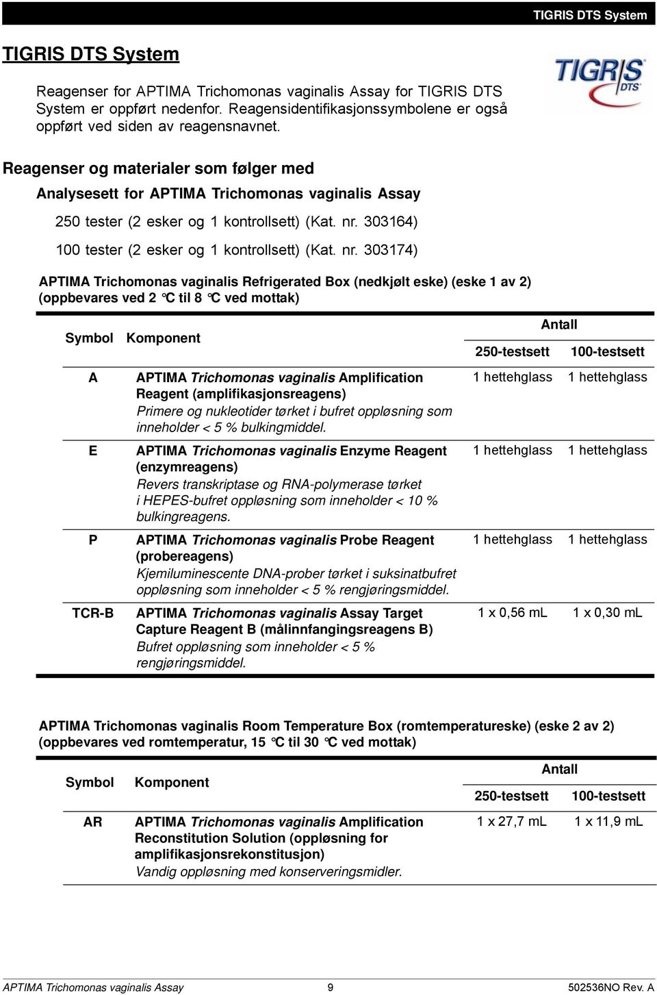 Reagenser og materialer som følger med Analysesett for APTIMA Trichomonas vaginalis Assay 250 tester (2 esker og 1 kontrollsett) (Kat. nr.