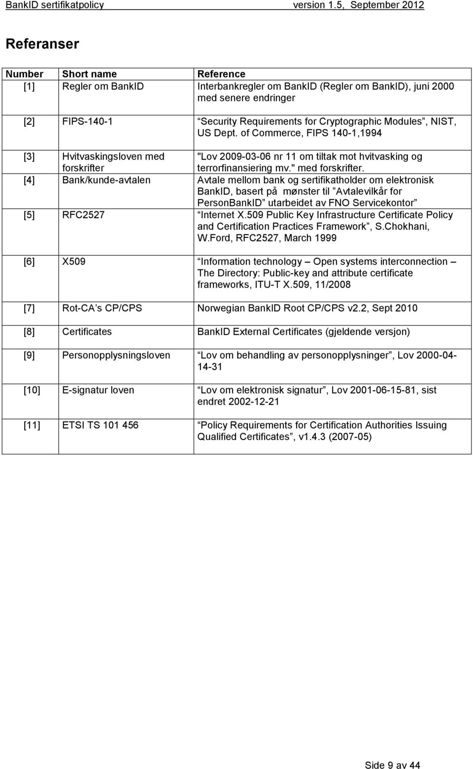 [4] Bank/kunde-avtalen Avtale mellom bank og sertifikatholder om elektronisk BankID, basert på mønster til Avtalevilkår for PersonBankID utarbeidet av FNO Servicekontor [5] RFC2527 Internet X.