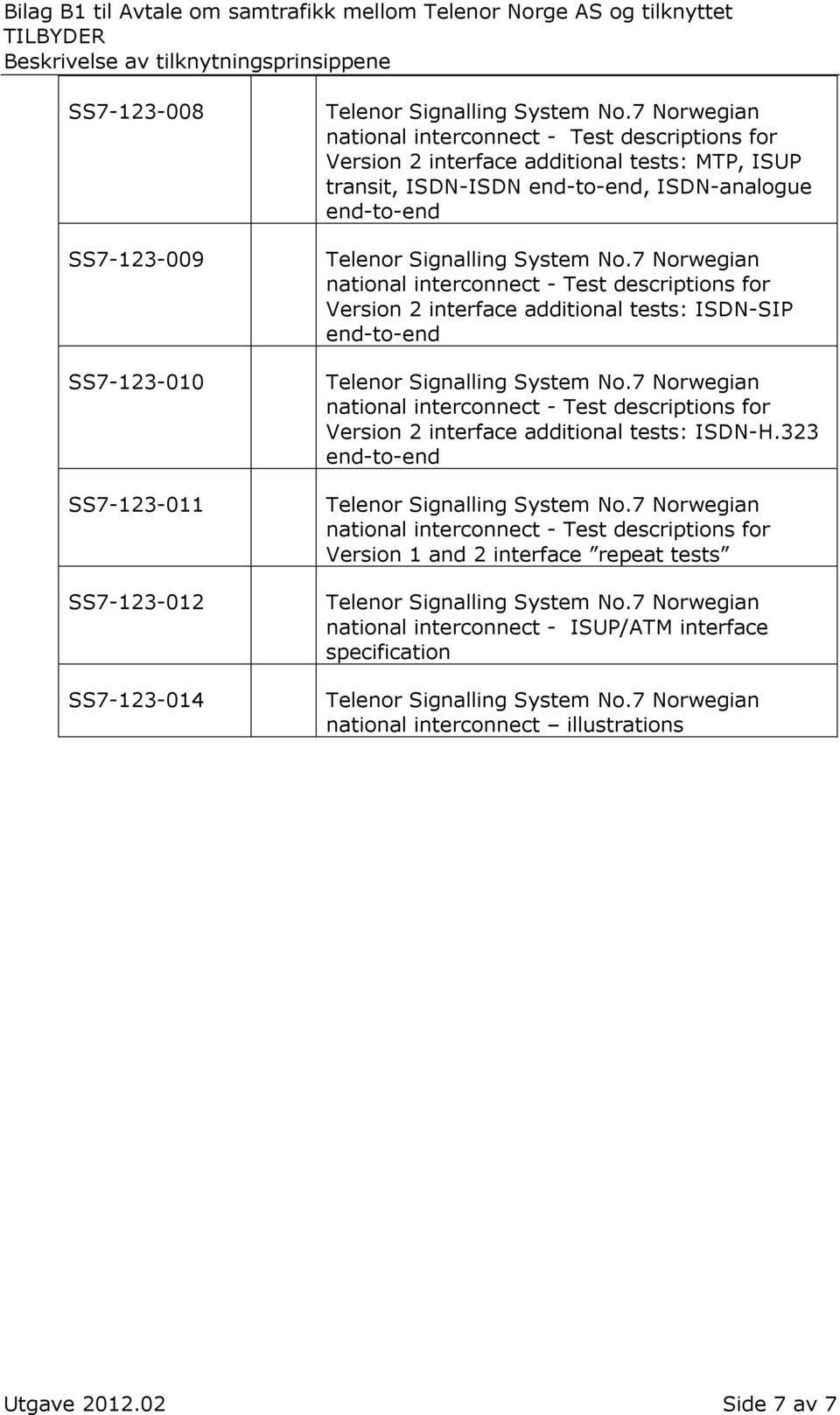 end-to-end Version 2 interface additional tests: ISDN-H.