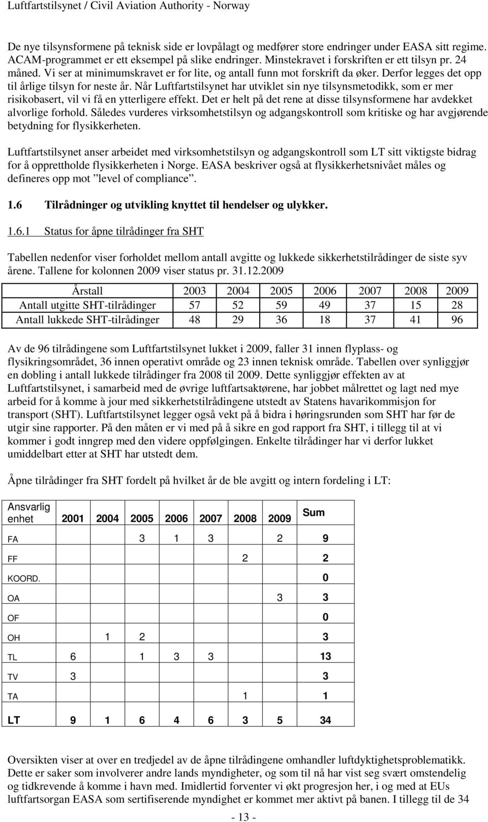 Når Luftfartstilsynet har utviklet sin nye tilsynsmetodikk, som er mer risikobasert, vil vi få en ytterligere effekt. Det er helt på det rene at disse tilsynsformene har avdekket alvorlige forhold.