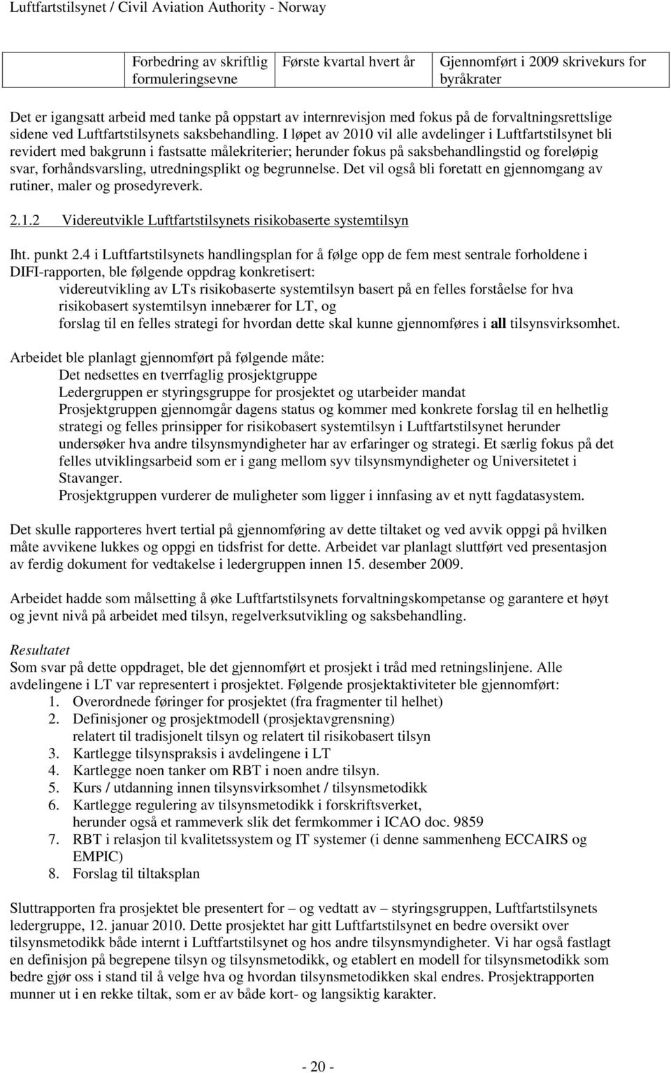 I løpet av 2010 vil alle avdelinger i Luftfartstilsynet bli revidert med bakgrunn i fastsatte målekriterier; herunder fokus på saksbehandlingstid og foreløpig svar, forhåndsvarsling, utredningsplikt