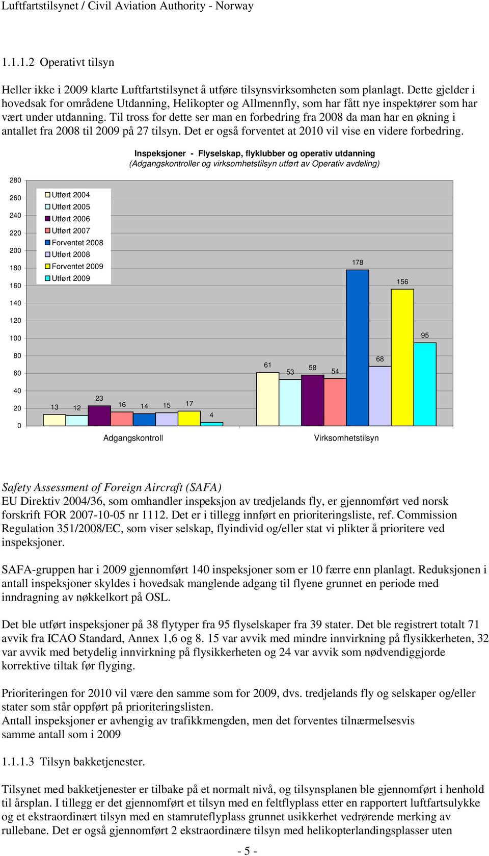 Til tross for dette ser man en forbedring fra 2008 da man har en økning i antallet fra 2008 til 2009 på 27 tilsyn. Det er også forventet at 2010 vil vise en videre forbedring.