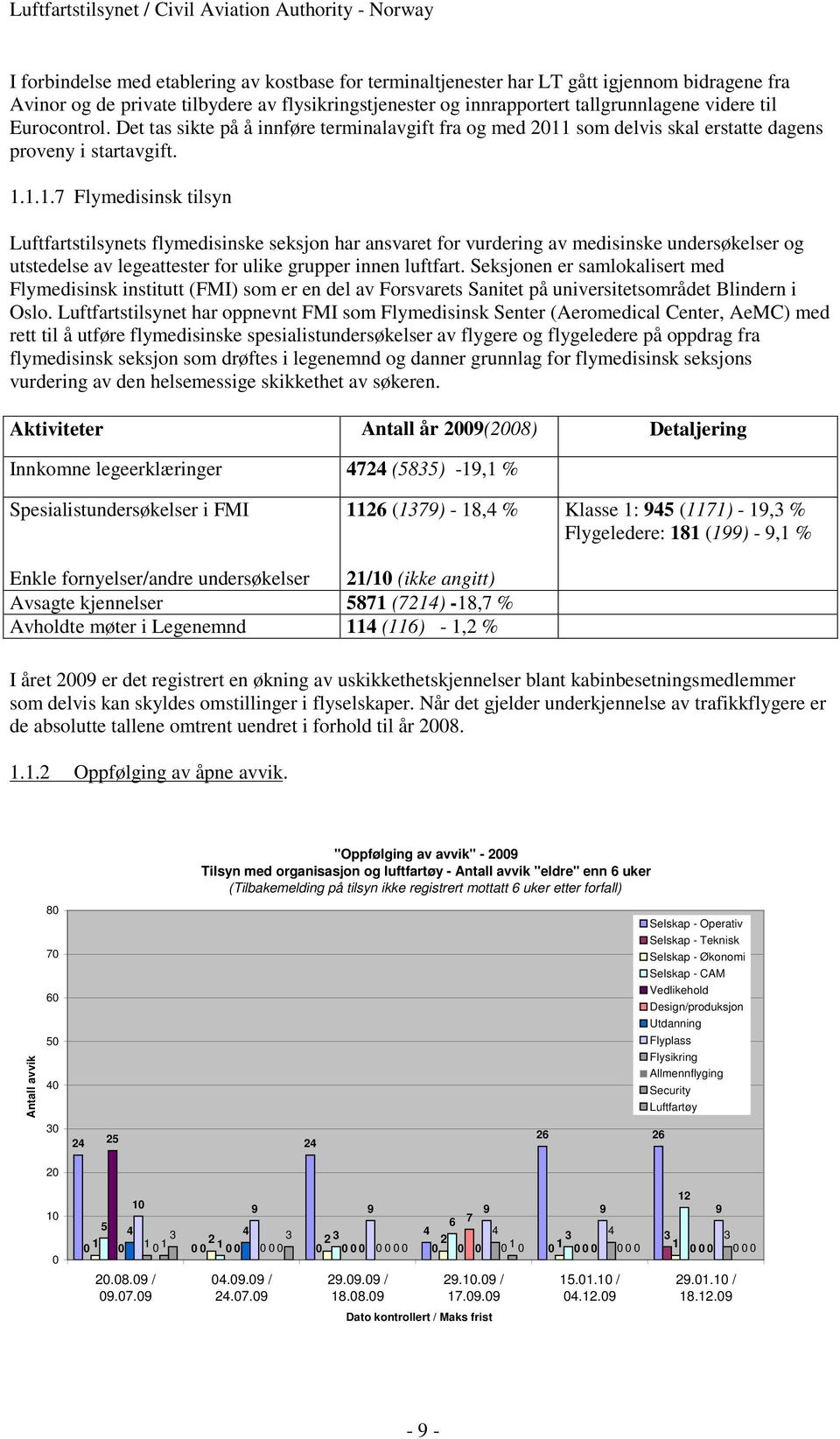 som delvis skal erstatte dagens proveny i startavgift. 1.