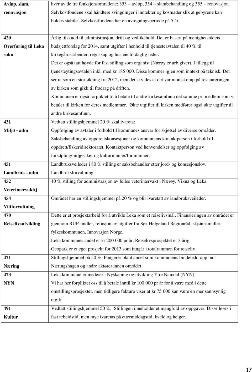 420 Overføring til Leka sokn 431 Miljø - adm 451 Landbruk - adm 452 Veterinærvakttj 454 Viltforvaltning 470 Reiselivsutvikling 471 Næring 473 NYN 491 Kultur Årlig tilskudd til administrasjon, drift