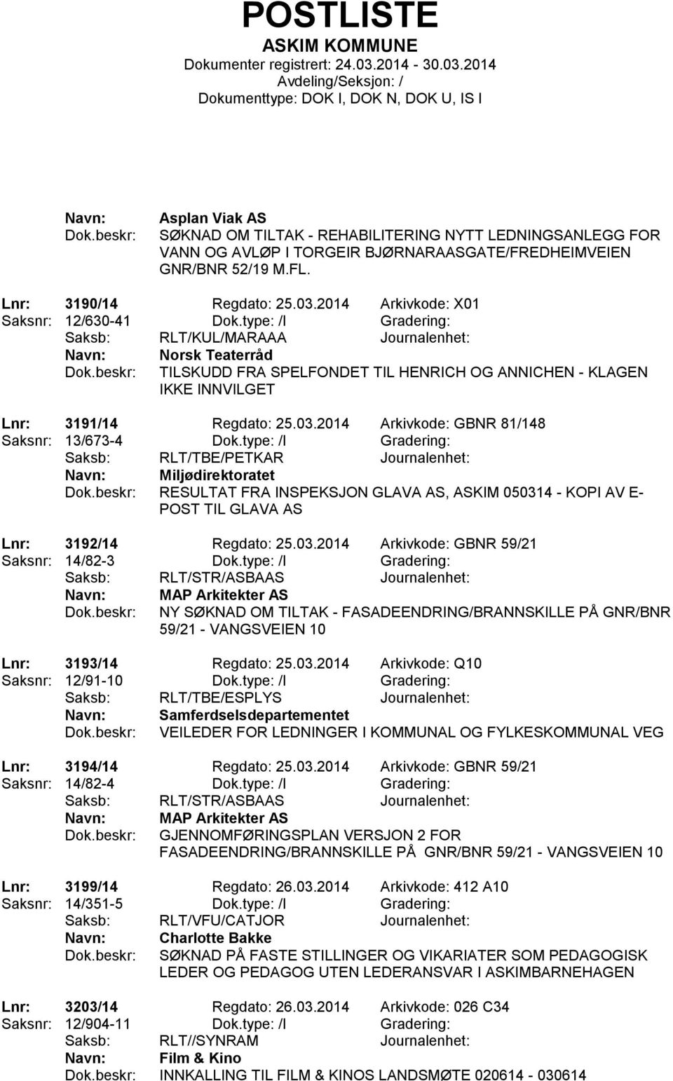 type: /I Gradering: Saksb: RLT/KUL/MARAAA Journalenhet: Norsk Teaterråd TILSKUDD FRA SPELFONDET TIL HENRICH OG ANNICHEN - KLAGEN IKKE INNVILGET Lnr: 3191/14 Regdato: 25.03.