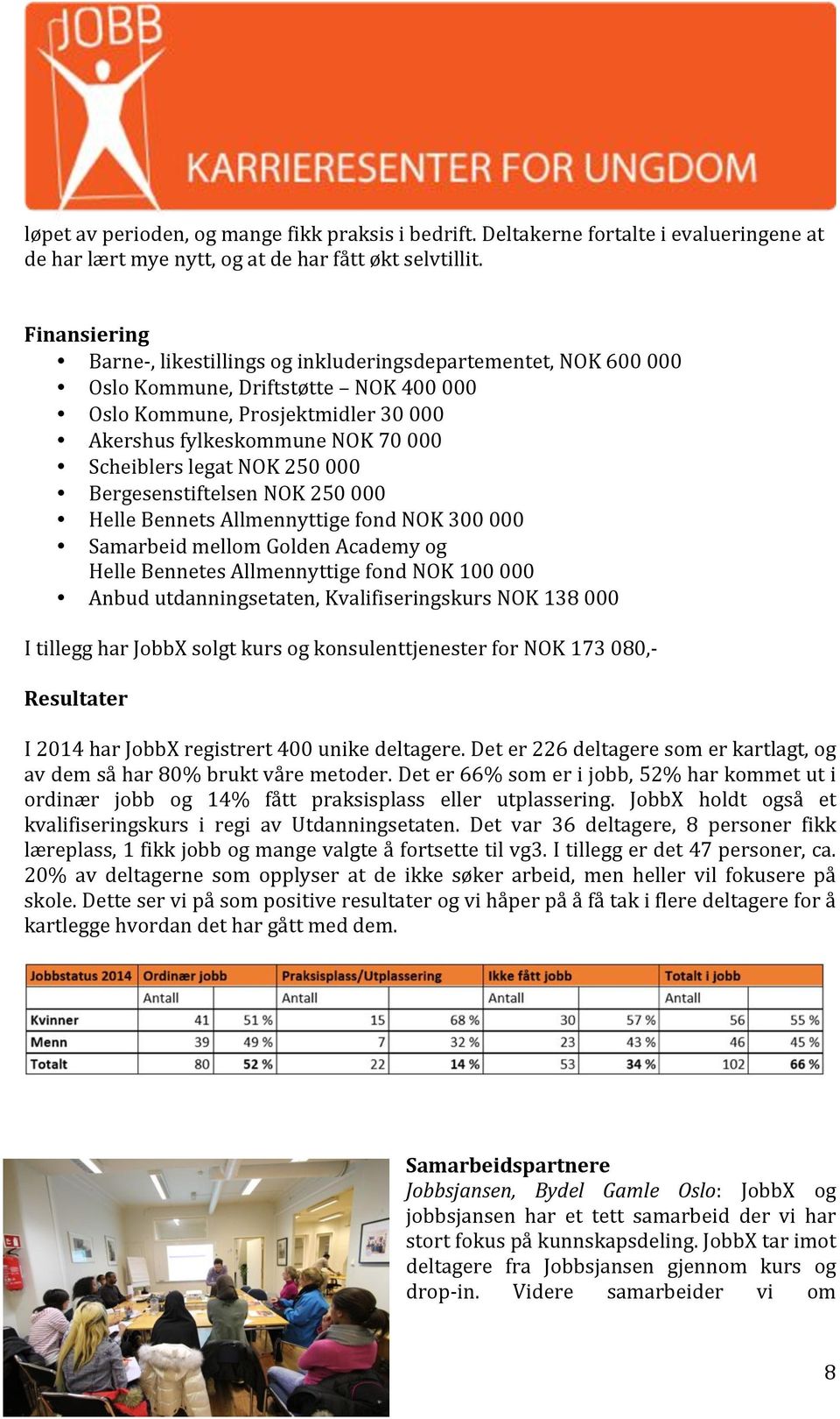 BergesenstiftelsenNOK250000 HelleBennetsAllmennyttigefondNOK300000 SamarbeidmellomGoldenAcademyog HelleBennetesAllmennyttigefondNOK100000 Anbudutdanningsetaten,KvalifiseringskursNOK138000