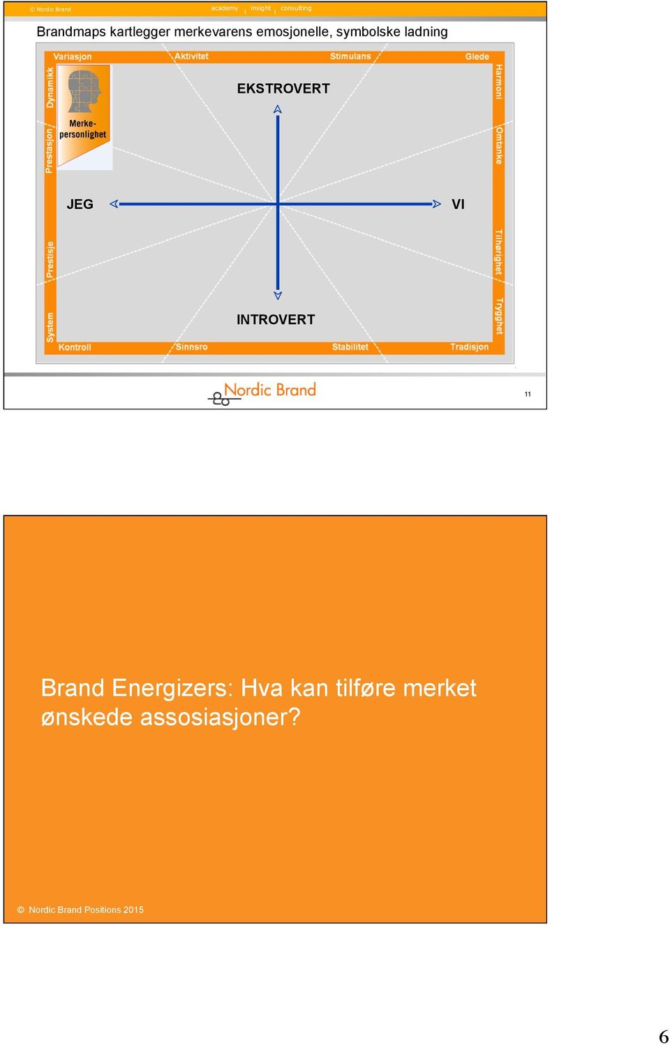 Stimulans Lustkänsla Dynamik EKSTROVERT JEG VI INTROVERT 11 Nordic Brand Academy