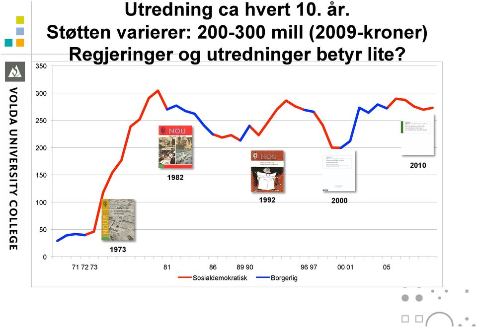 og utredninger betyr lite?