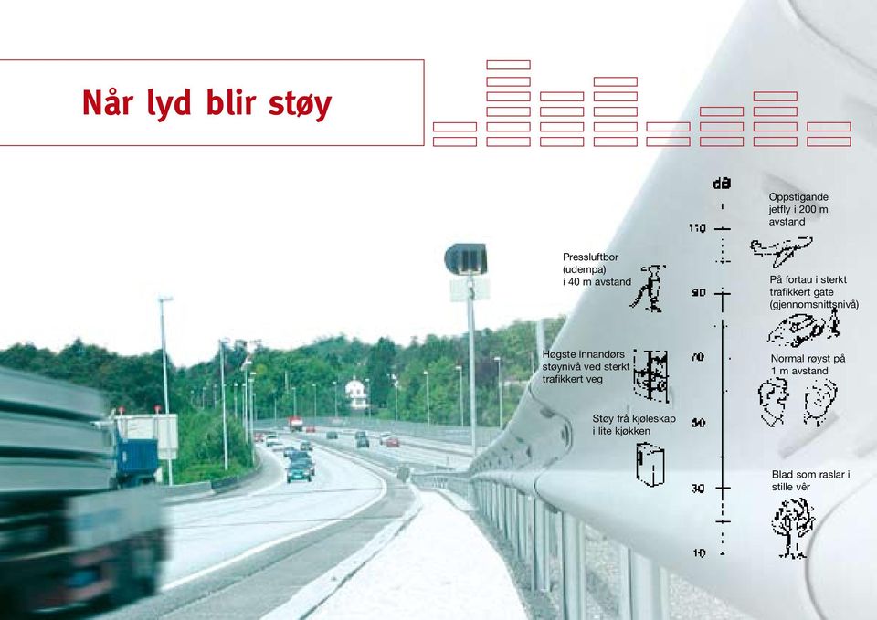 (gjennomsnittsnivå) Høgste innandørs støynivå ved sterkt trafikkert veg