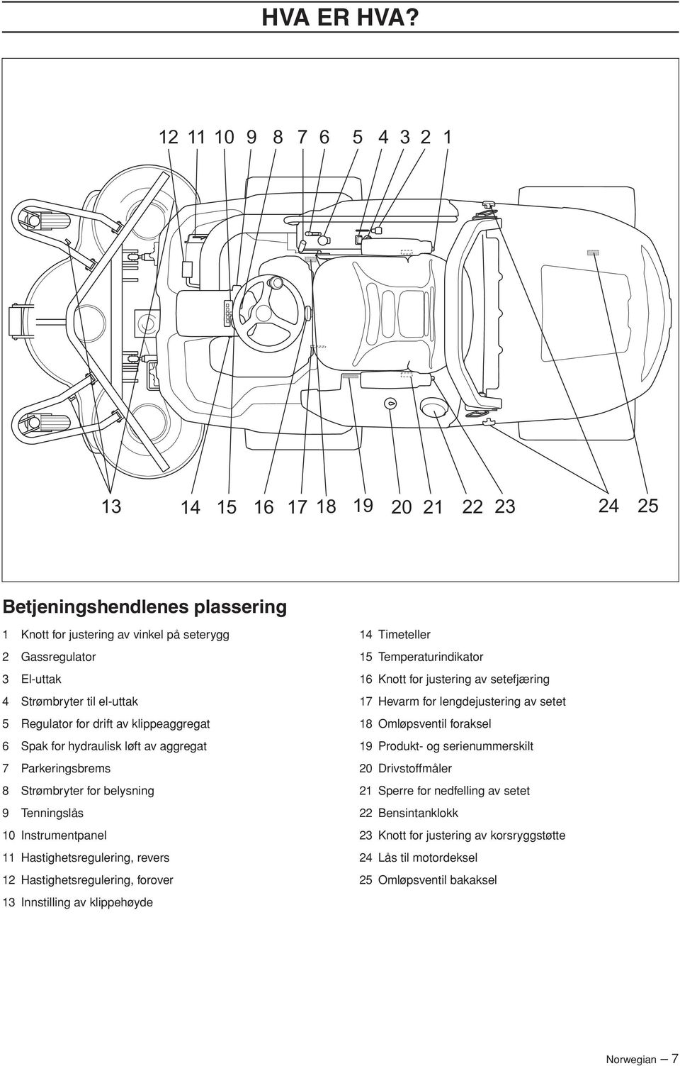 Regulator for drift av klippeaggregat 6 Spak for hydraulisk løft av aggregat 7 Parkeringsbrems 8 Strømbryter for belysning 9 Tenningslås 10 Instrumentpanel 11 Hastighetsregulering, revers 12