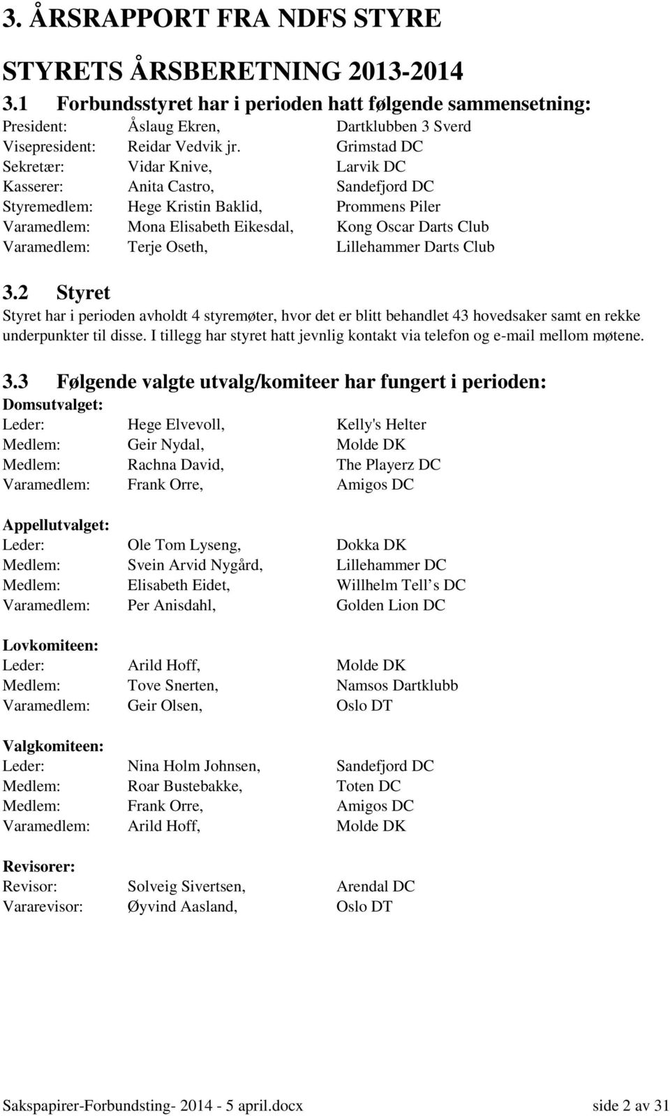 Varamedlem: Terje Oseth, Lillehammer Darts Club 3.2 Styret Styret har i perioden avholdt 4 styremøter, hvor det er blitt behandlet 43 hovedsaker samt en rekke underpunkter til disse.