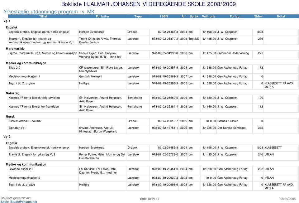 Cappelen 296 Sigma, matematikk vg1, Medier og kommunikasjon Snorre Evjen, Rubi Skøyum, Wenche Dypbukt, Bj.