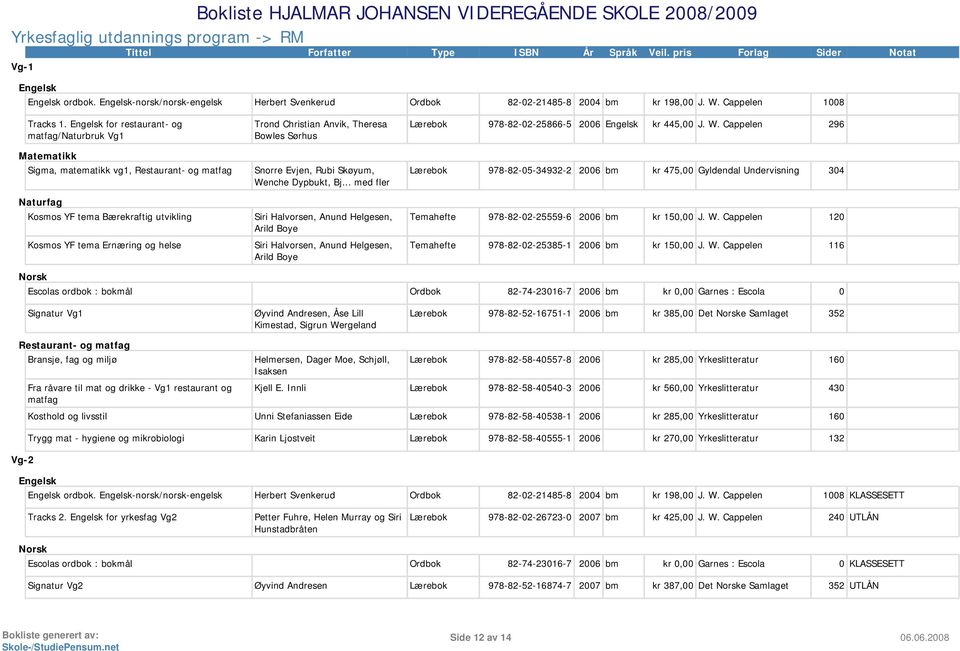 Bowles Sørhus Snorre Evjen, Rubi Skøyum, Wenche Dypbukt, Bj... med fler Siri Halvorsen, Anund Helgesen, Arild Boye Siri Halvorsen, Anund Helgesen, Arild Boye Lærebok 978-82-02-25866-5 2006 kr 445,00 J.