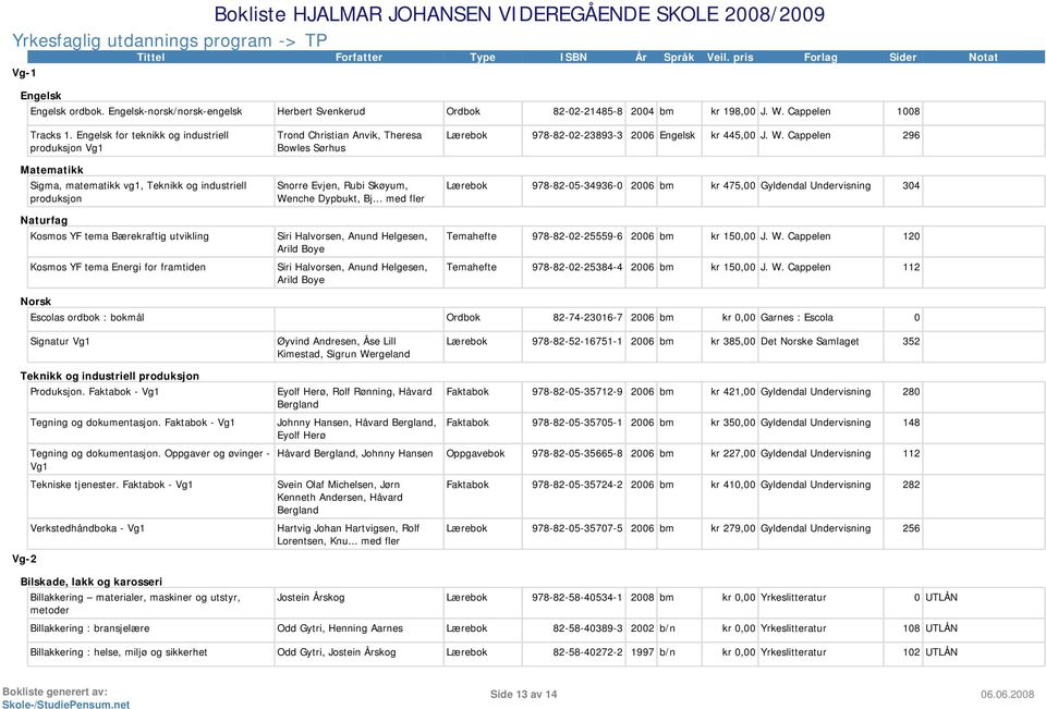 Anvik, Theresa Bowles Sørhus Snorre Evjen, Rubi Skøyum, Wenche Dypbukt, Bj.